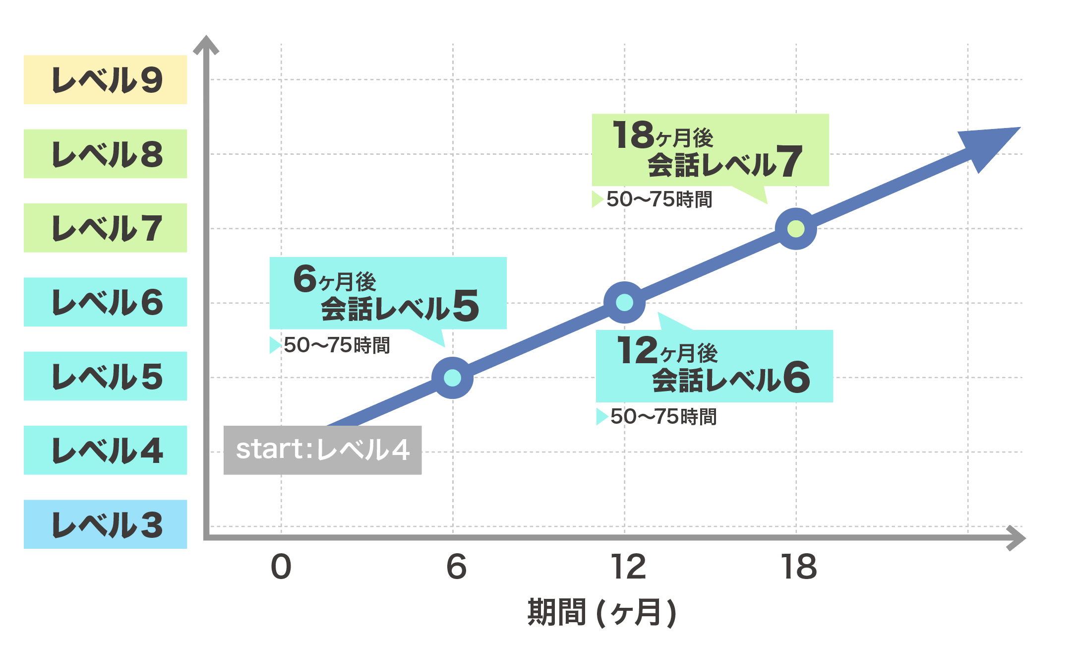 外国人社員の日本語会話力は、どのくらいの期間で伸びるのか